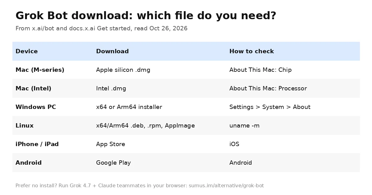Grok Bot download options by device